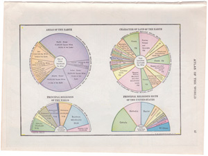 charts of land religion etc